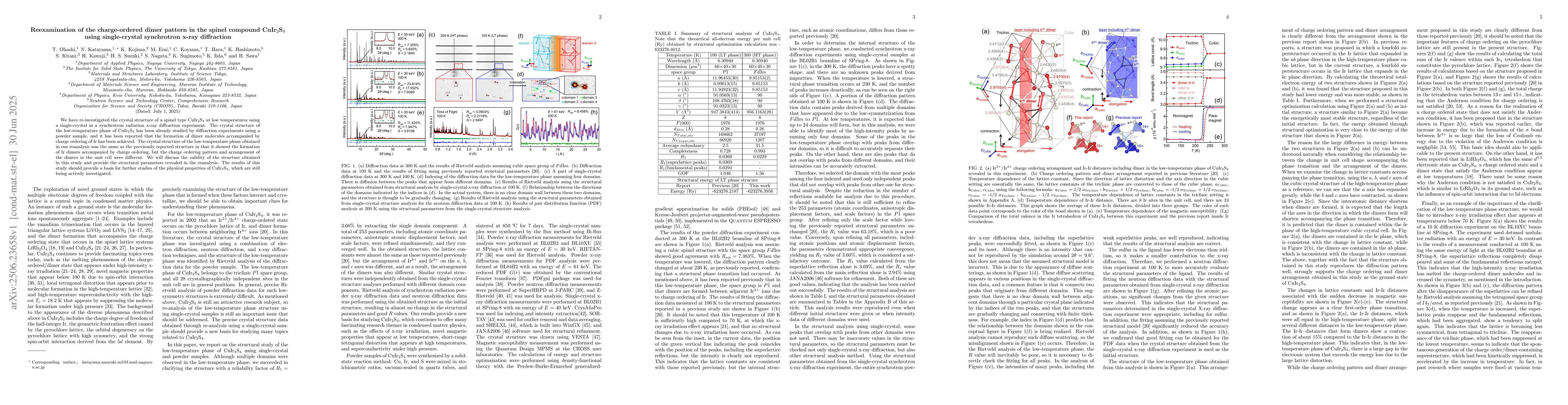Thumbnail for Reexamination of the charge-ordered dimer pattern in the spinel compound
  CuIr2S4 using single-crystal synchrotron x-ray diffraction
