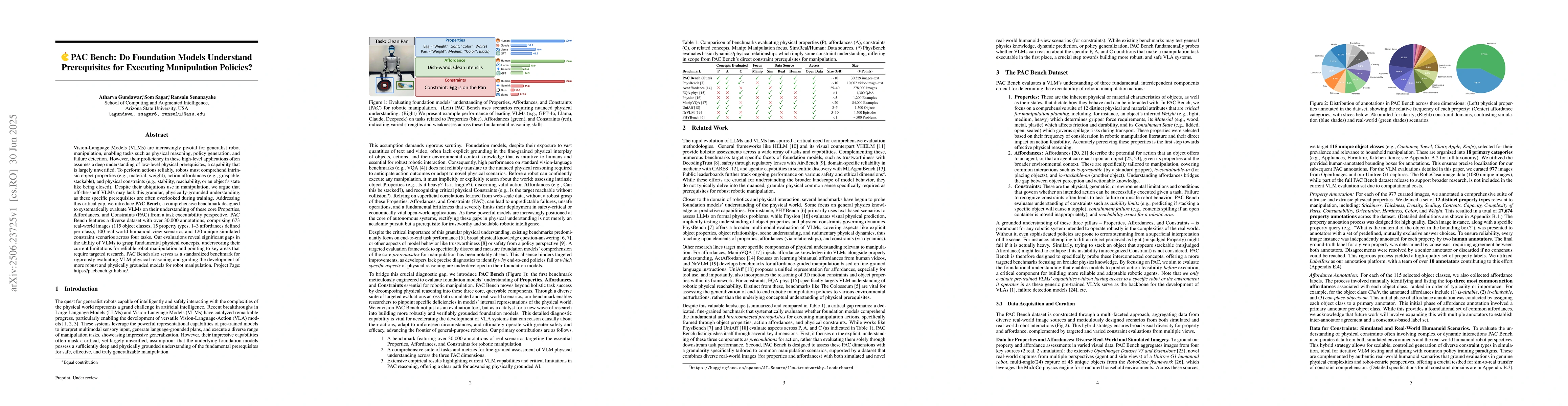 Thumbnail for PAC Bench: Do Foundation Models Understand Prerequisites for Executing
  Manipulation Policies?