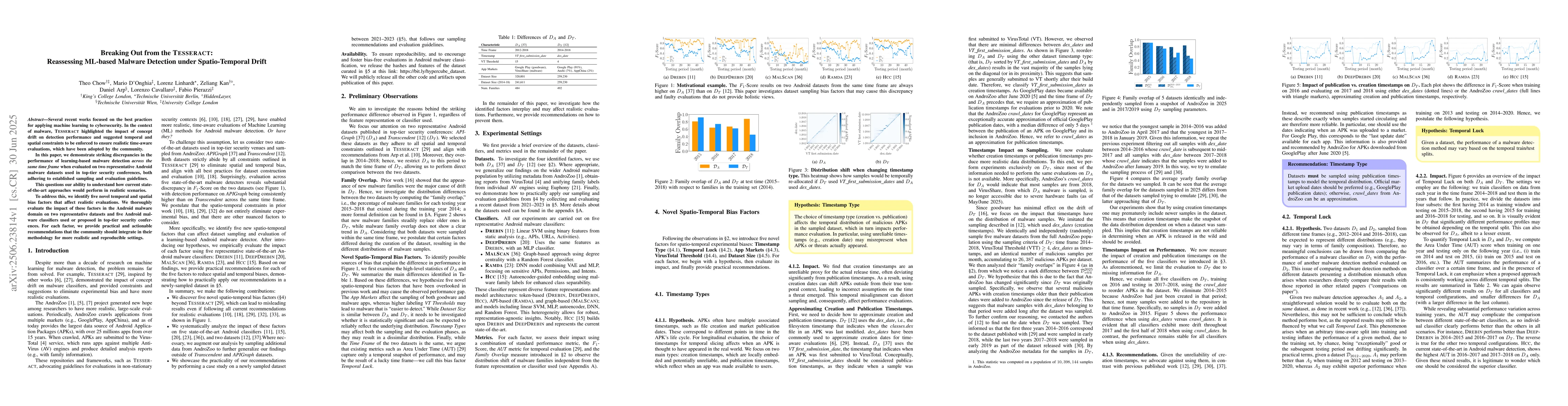 Thumbnail for Breaking Out from the TESSERACT: Reassessing ML-based Malware Detection
  under Spatio-Temporal Drift
