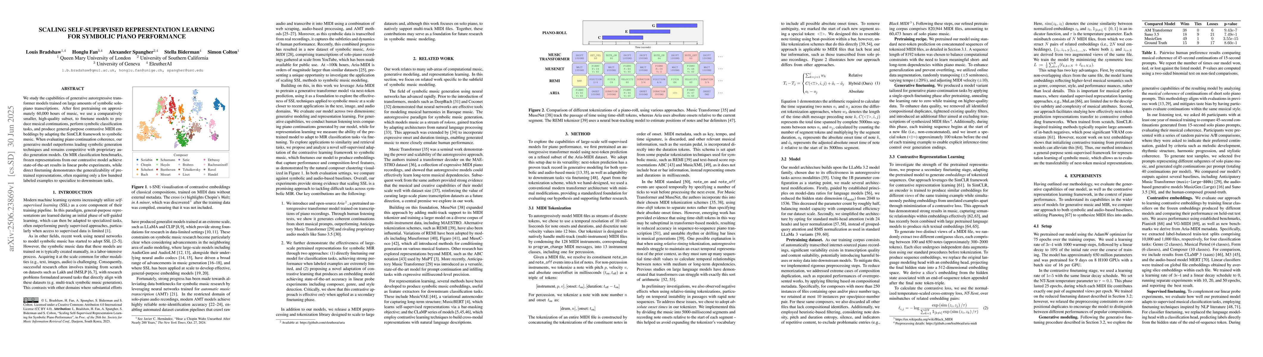 Thumbnail for Scaling Self-Supervised Representation Learning for Symbolic Piano
  Performance