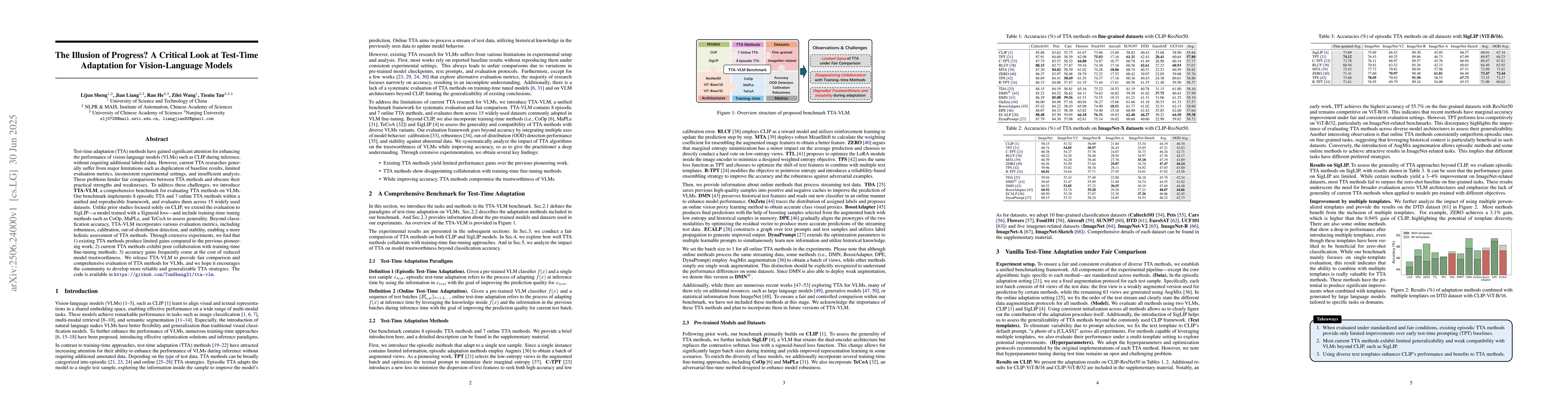 Thumbnail for The Illusion of Progress? A Critical Look at Test-Time Adaptation for
  Vision-Language Models