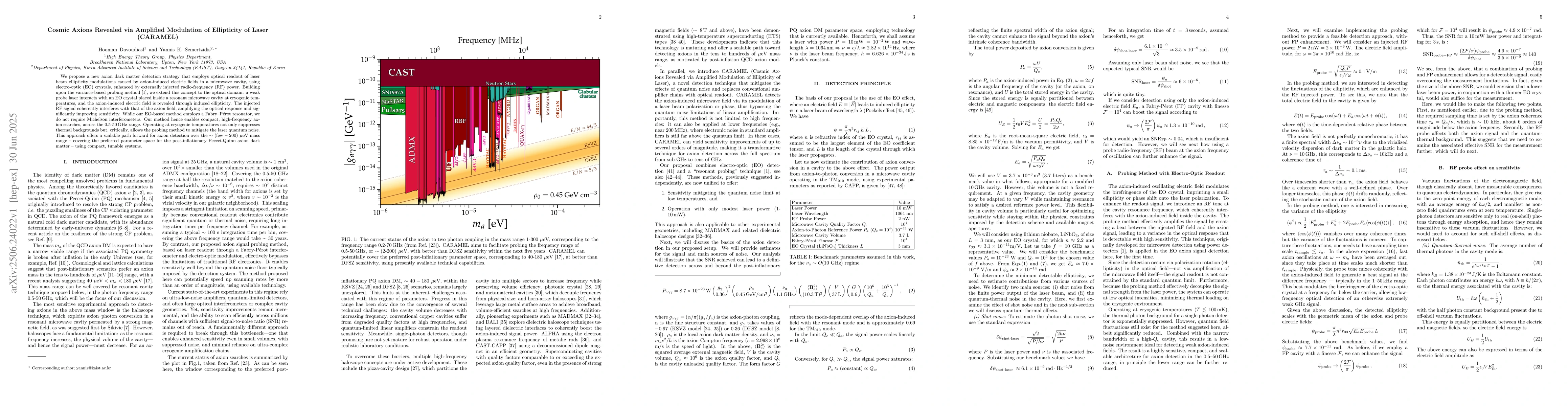 Thumbnail for Cosmic Axions Revealed via Amplified Modulation of Ellipticity of Laser
  (CARAMEL)