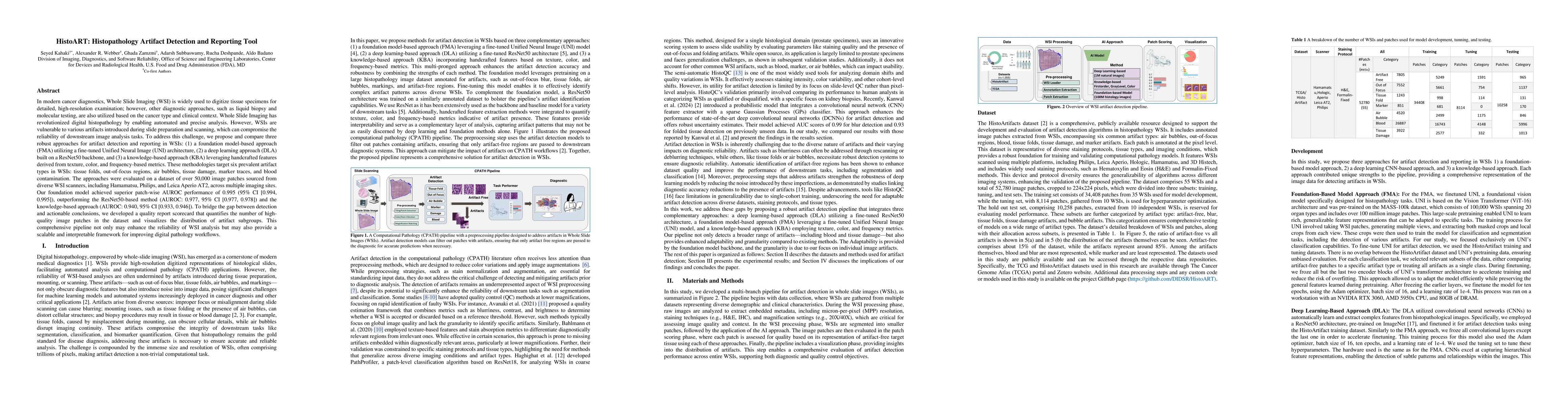 Thumbnail for HistoART: Histopathology Artifact Detection and Reporting Tool