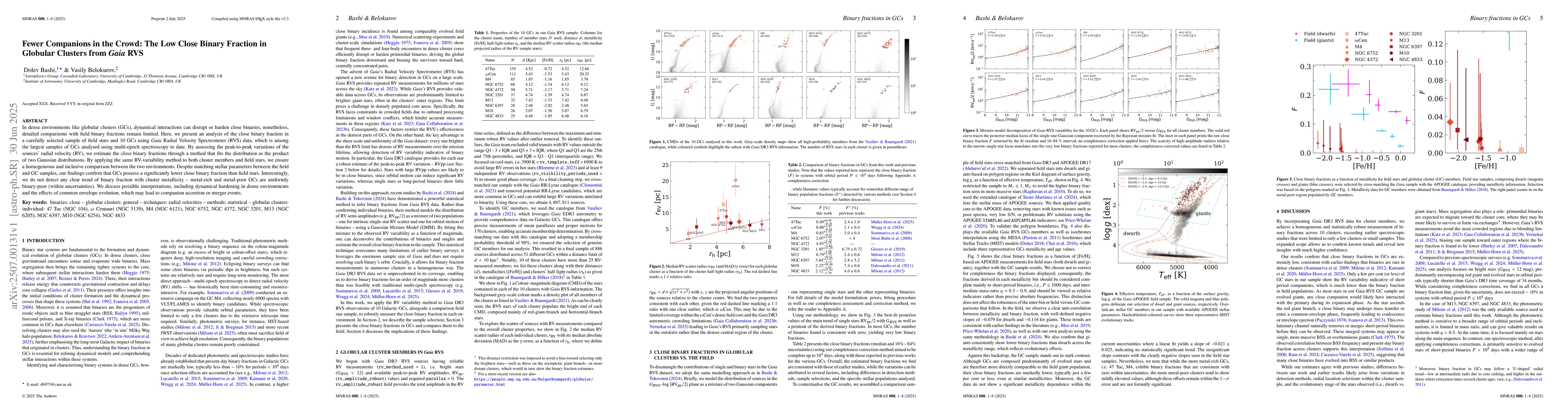 Thumbnail for Fewer Companions in the Crowd: The Low Close Binary Fraction in Globular
  Clusters from Gaia RVS