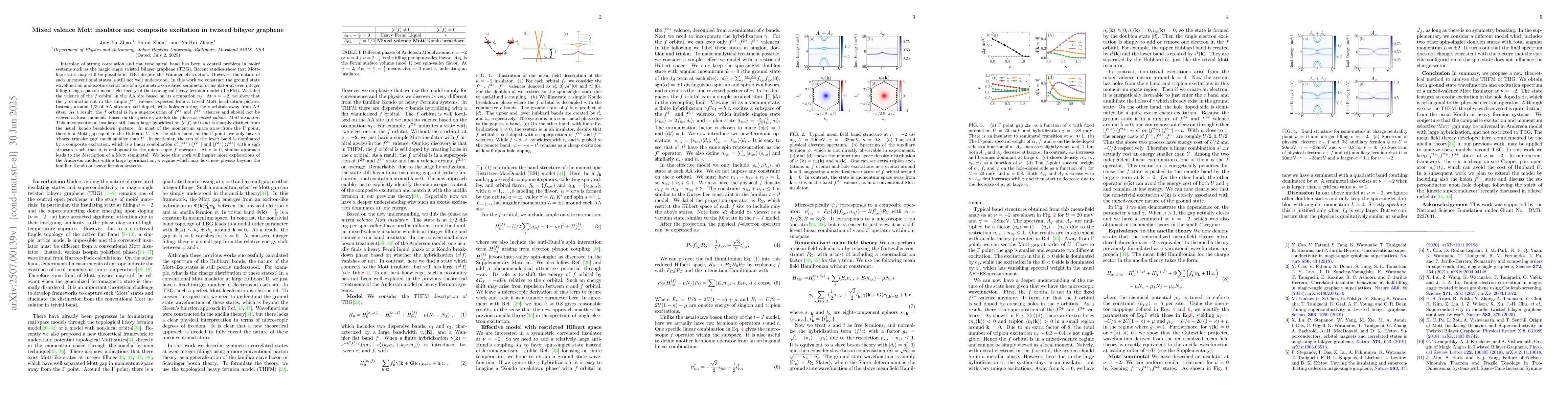 Thumbnail for Mixed valence Mott insulator and composite excitation in twisted bilayer
  graphene