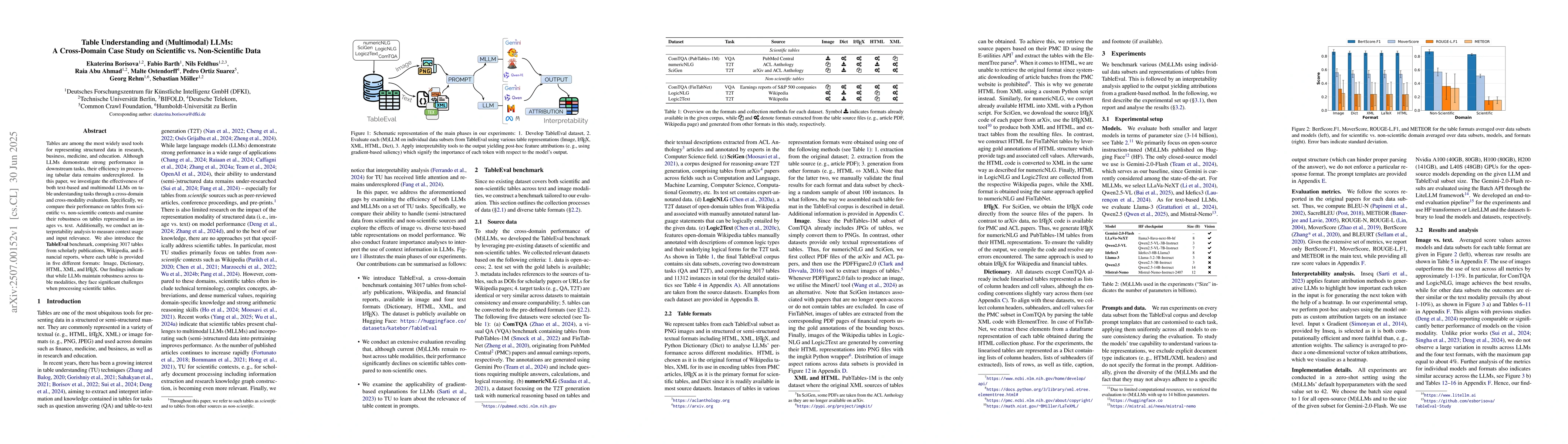 Thumbnail for Table Understanding and (Multimodal) LLMs: A Cross-Domain Case Study on
  Scientific vs. Non-Scientific Data