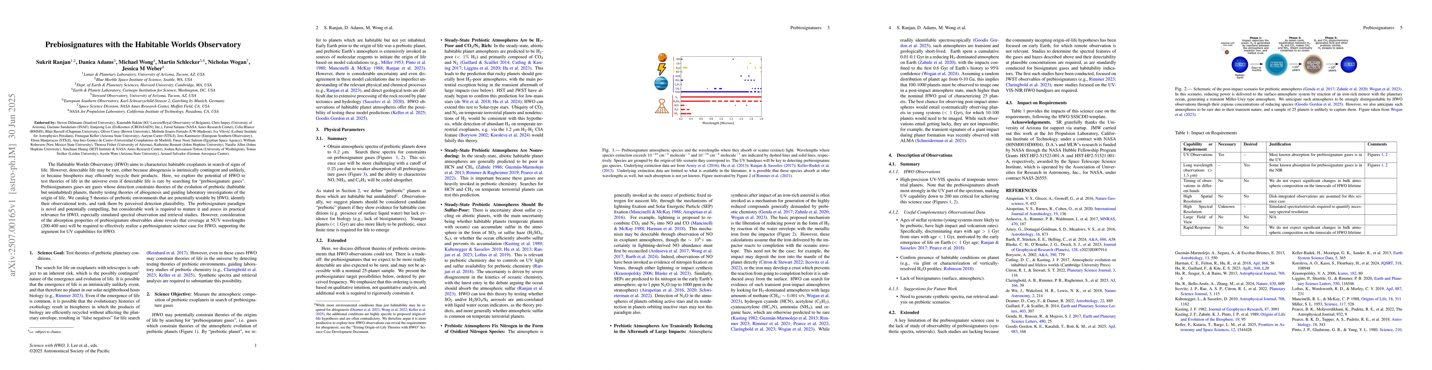 Thumbnail for Prebiosignatures with the Habitable Worlds Observatory (HWO)