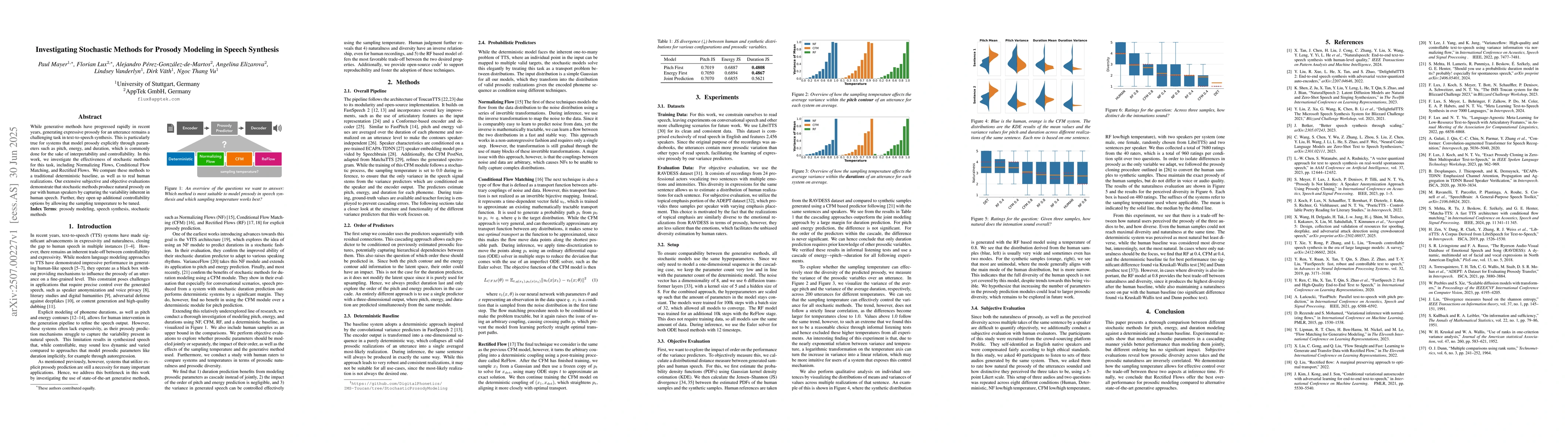 Thumbnail for Investigating Stochastic Methods for Prosody Modeling in Speech
  Synthesis