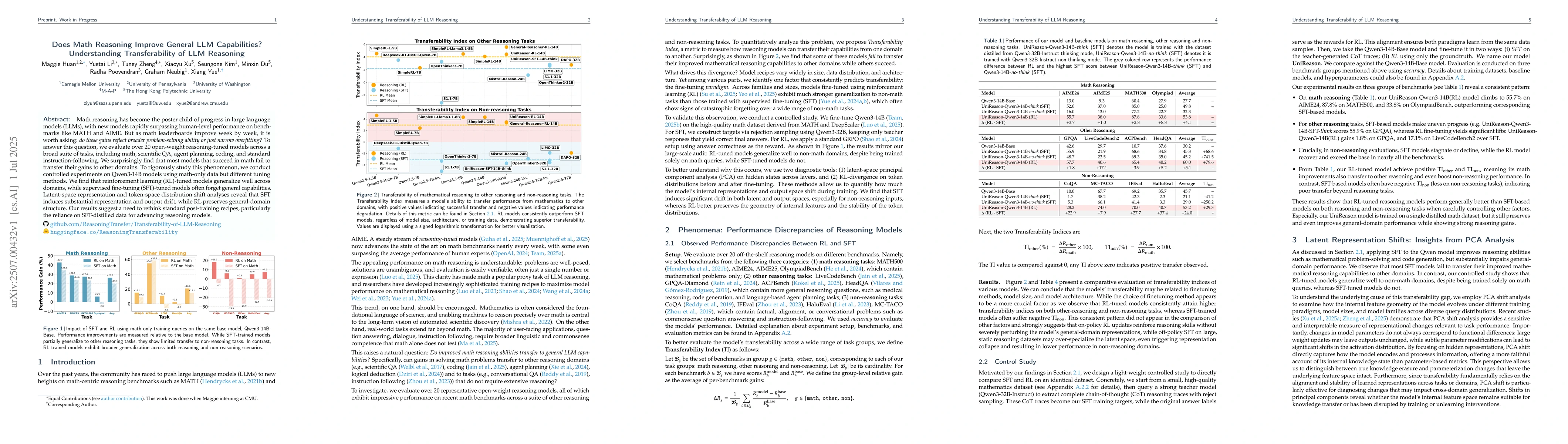 Thumbnail for Does Math Reasoning Improve General LLM Capabilities? Understanding
  Transferability of LLM Reasoning