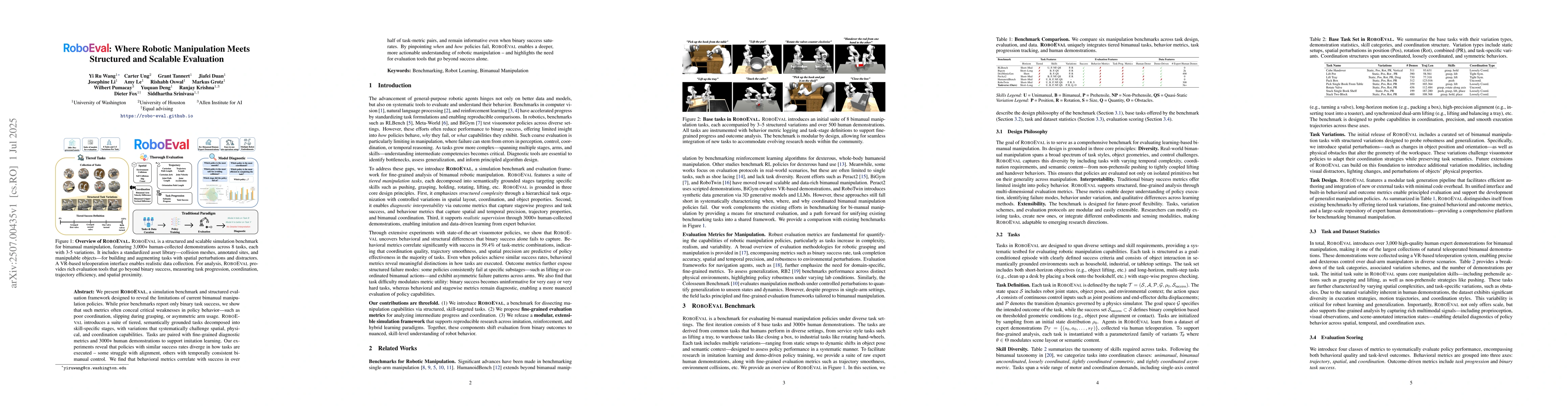 Thumbnail for RoboEval: Where Robotic Manipulation Meets Structured and Scalable
  Evaluation