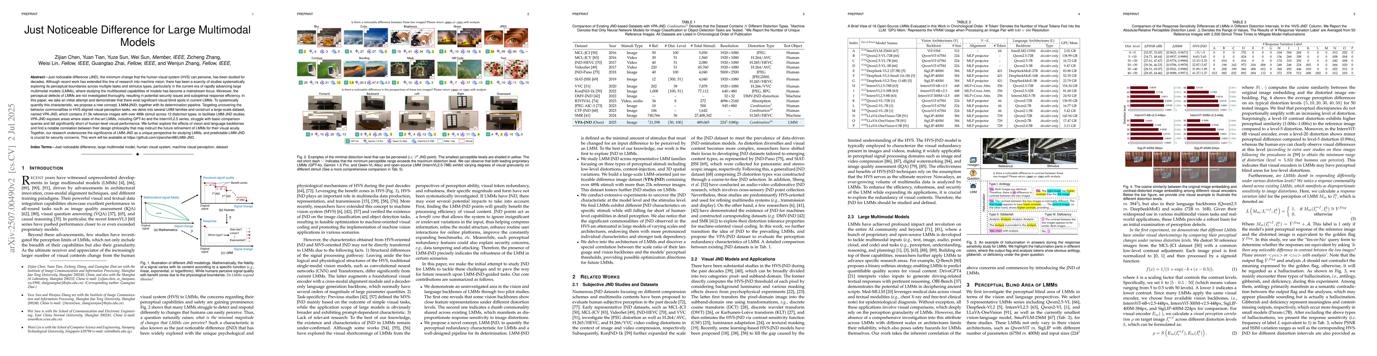 Thumbnail for Just Noticeable Difference for Large Multimodal Models