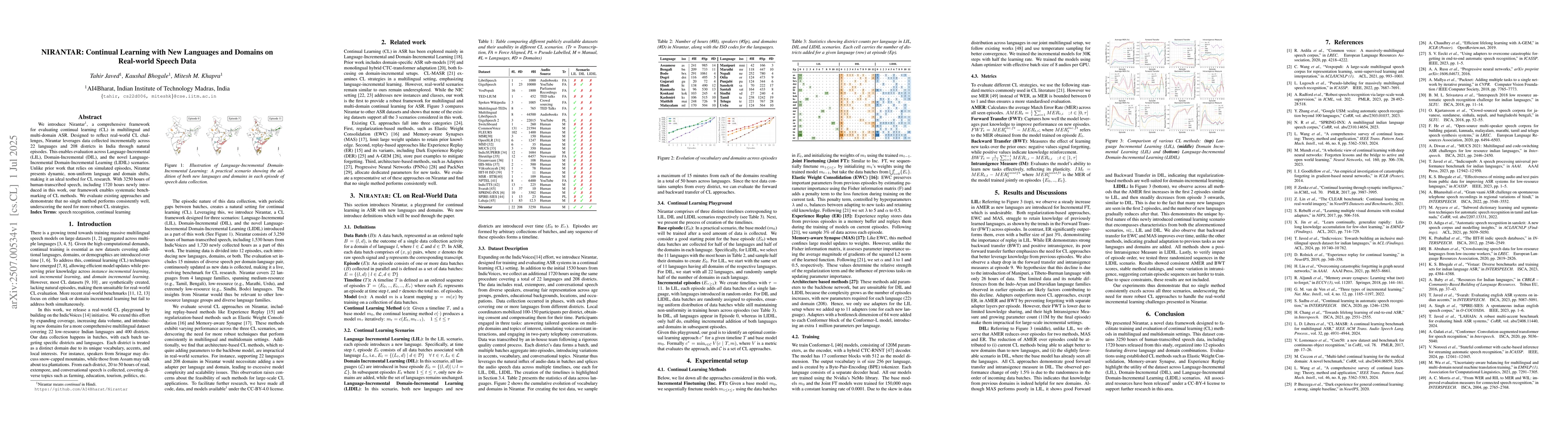 Thumbnail for NIRANTAR: Continual Learning with New Languages and Domains on
  Real-world Speech Data