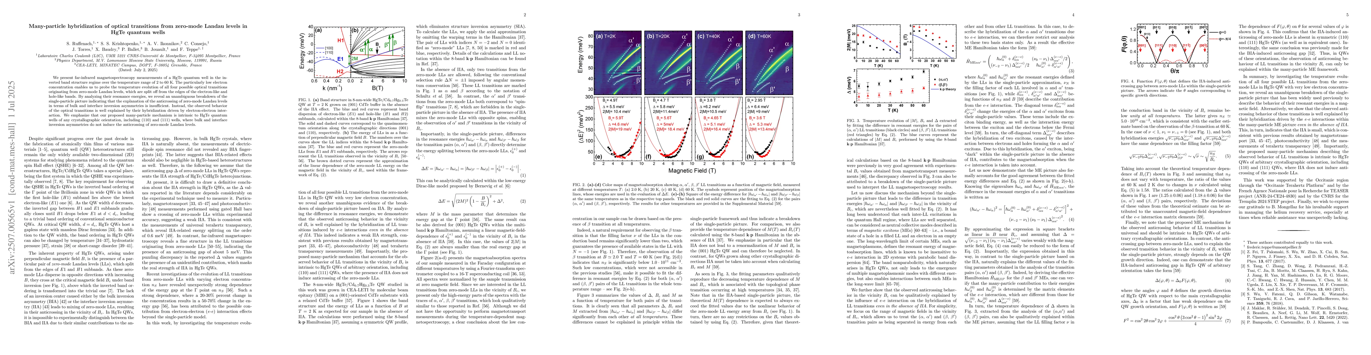 Thumbnail for Many-particle hybridization of optical transitions from zero-mode Landau
  levels in HgTe quantum wells