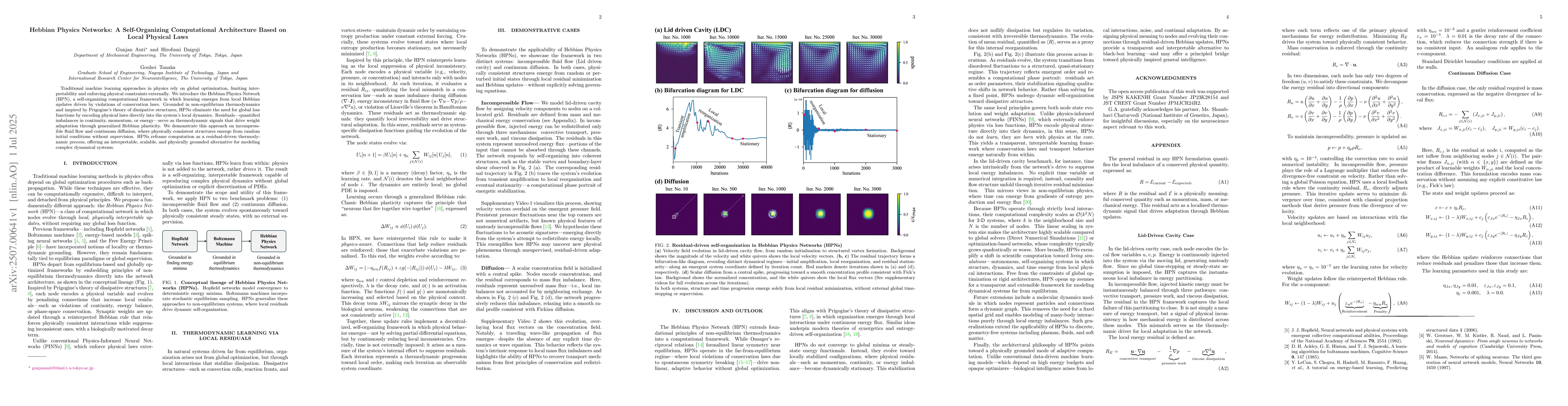 Thumbnail for Hebbian Physics Networks: A Self-Organizing Computational Architecture
  Based on Local Physical Laws