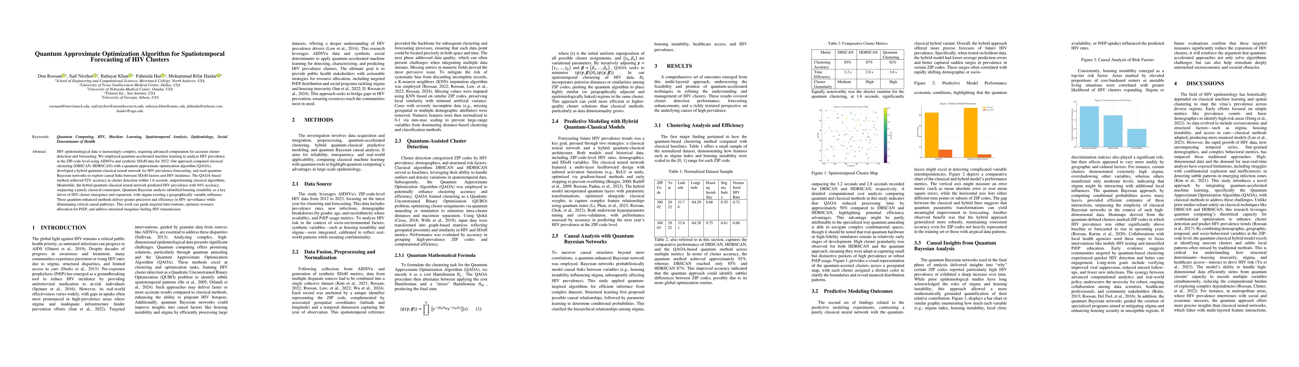 Thumbnail for Quantum Approximate Optimization Algorithm for Spatiotemporal
  Forecasting of HIV Clusters