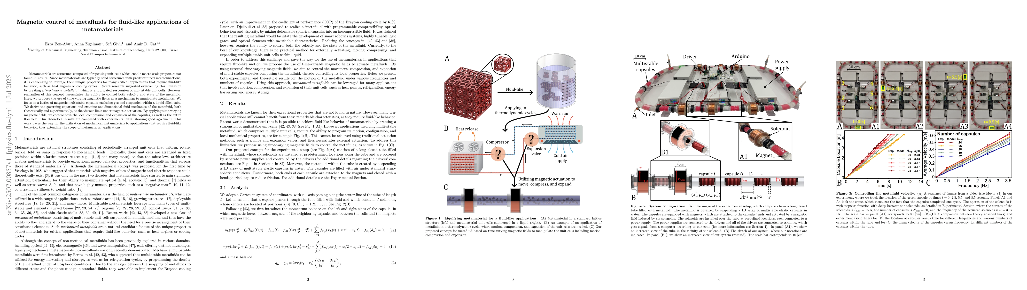 Thumbnail for Magnetic control of metafluids for fluid-like applications of
  metamaterials