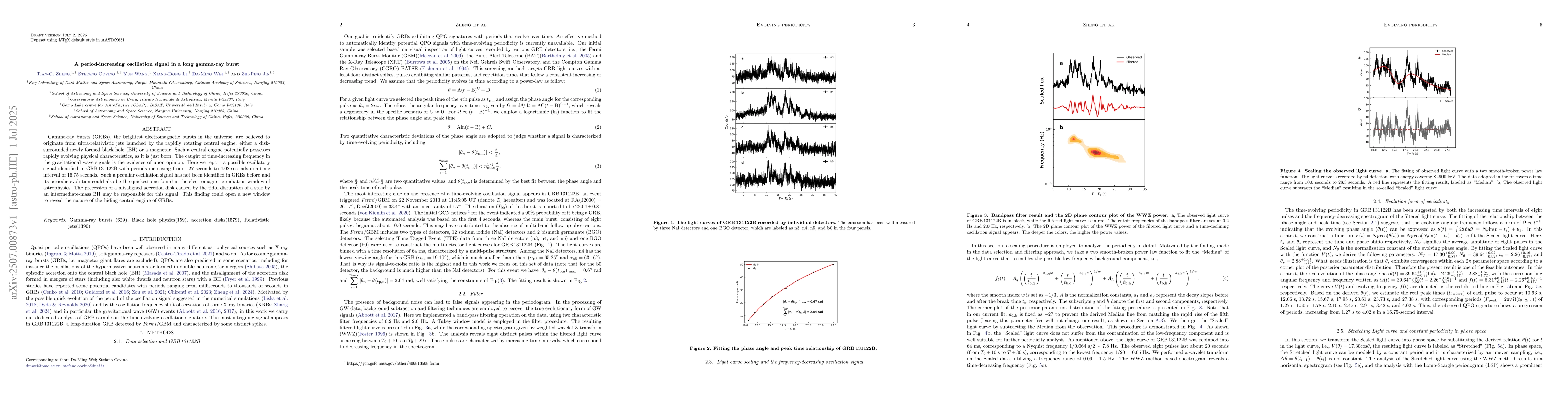 Thumbnail for A period-increasing oscillation signal in a long gamma-ray burst