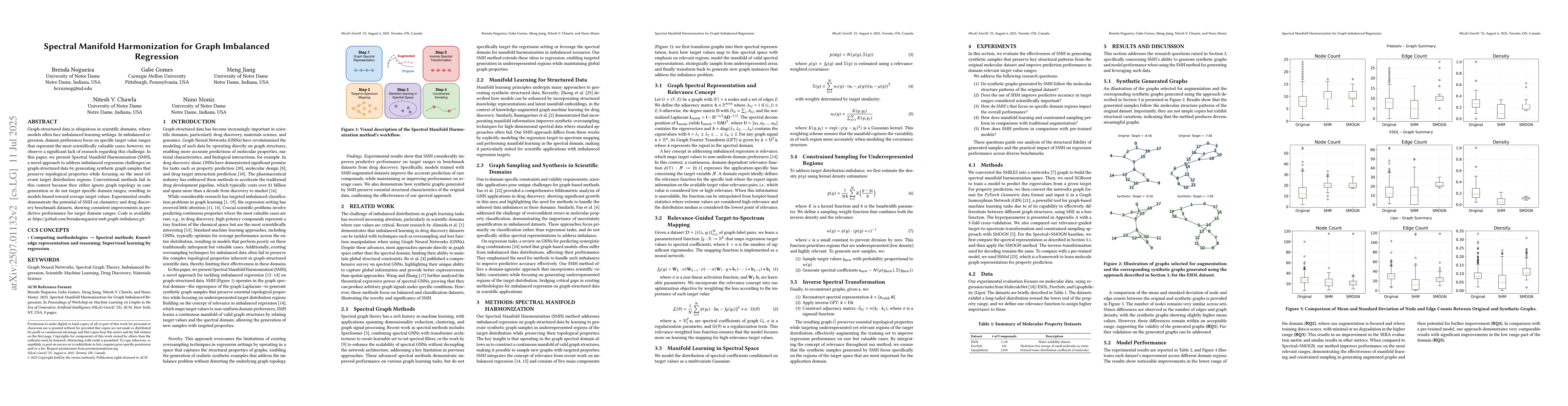 Thumbnail for Spectral Manifold Harmonization for Graph Imbalanced Regression