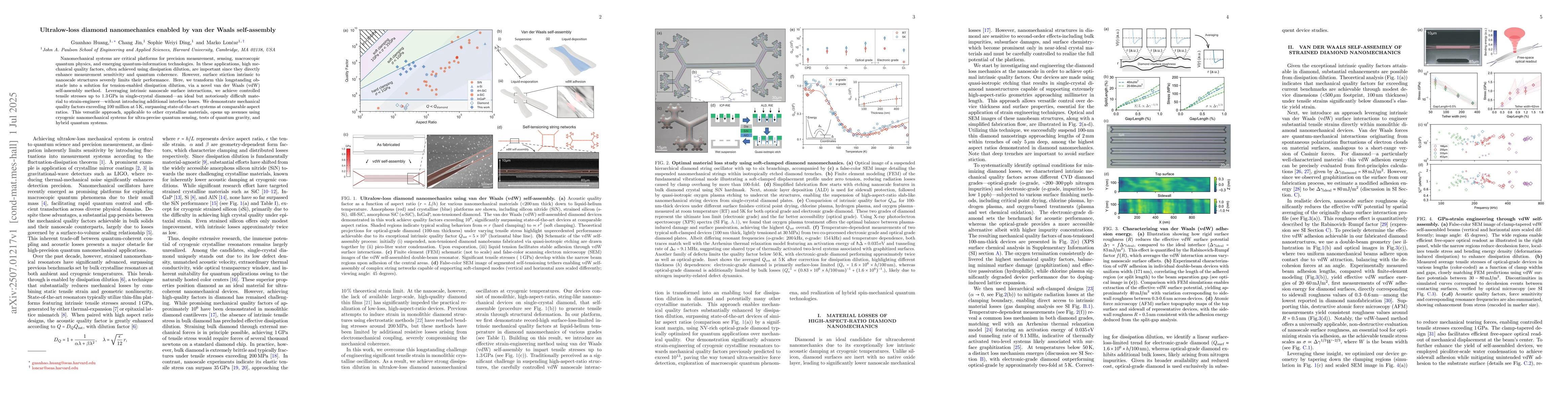 Thumbnail for Ultralow-loss diamond nanomechanics enabled by van der Waals
  self-assembly