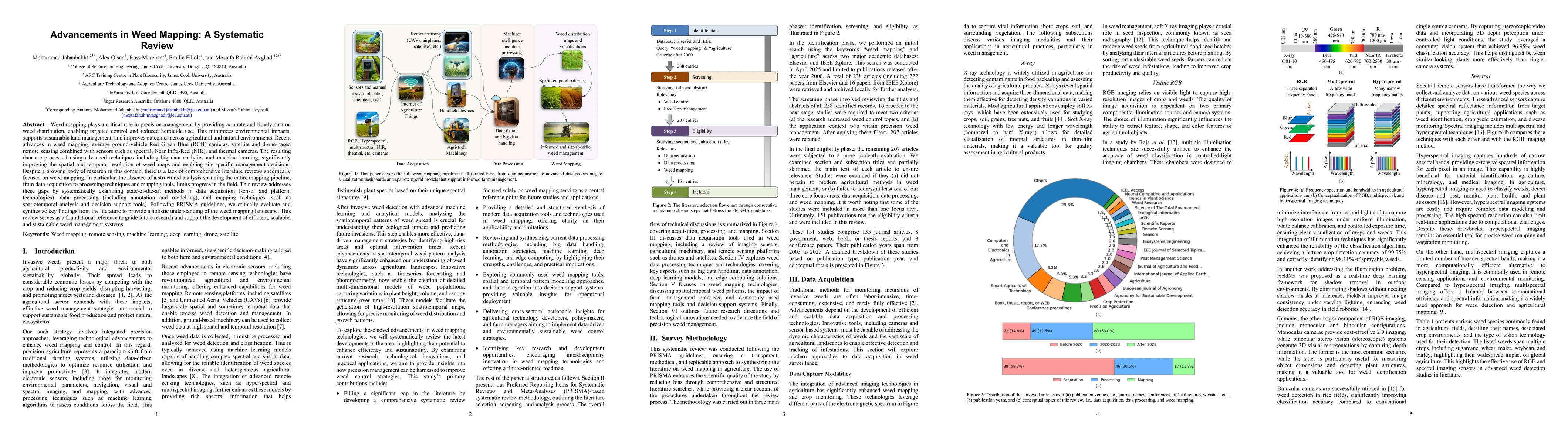 Thumbnail for Advancements in Weed Mapping: A Systematic Review