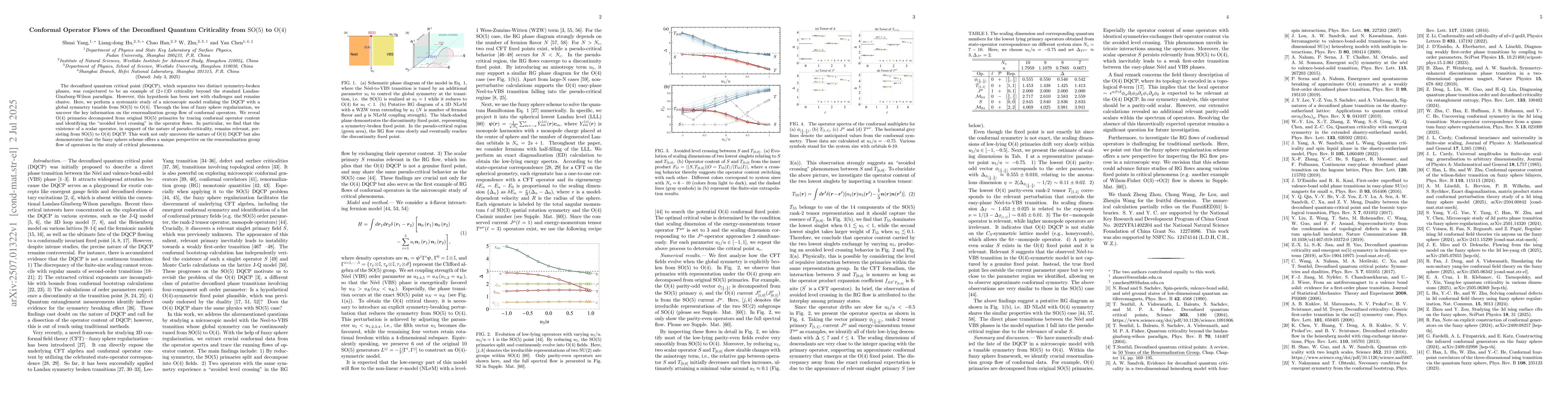 Thumbnail for Conformal Operator Flows of the Deconfined Quantum Criticality from
  $\mathrm{SO}(5)$ to $\mathrm{O}(4)$