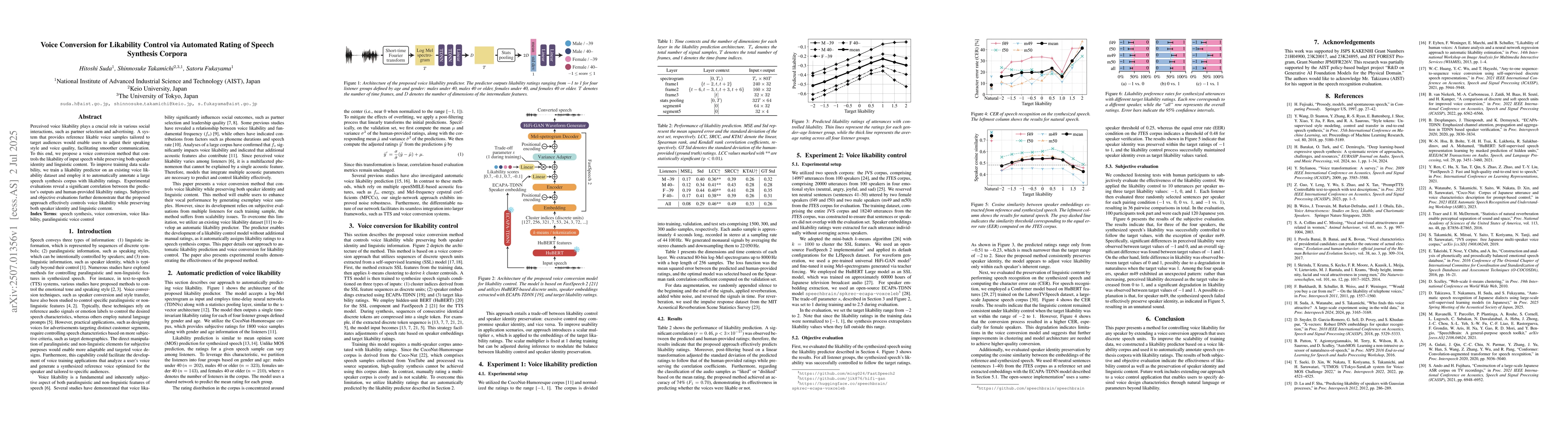 Thumbnail for Voice Conversion for Likability Control via Automated Rating of Speech
  Synthesis Corpora