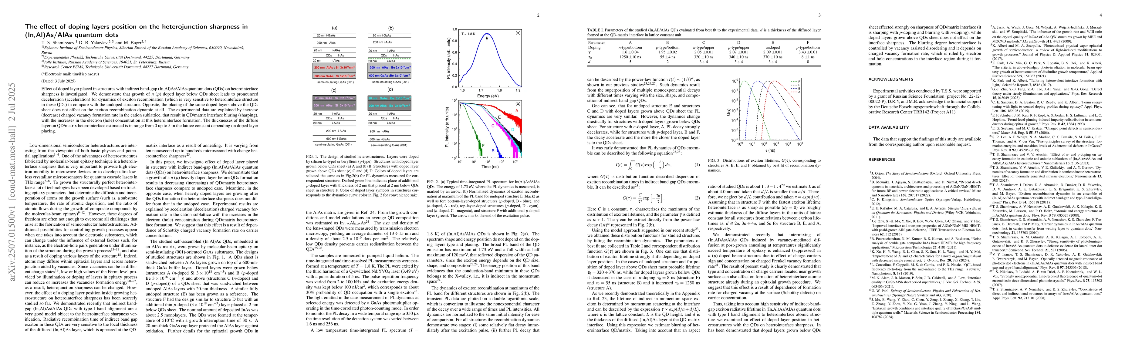 Thumbnail for The effect of doping layers position on the heterojunction sharpness in
  (In,Al)As/AlAs quantum dots