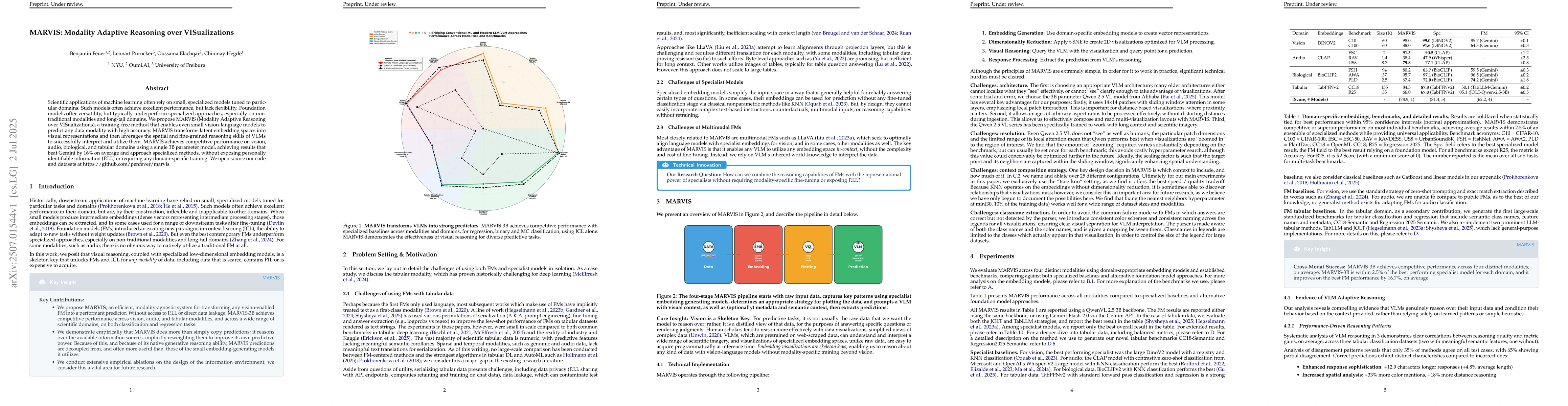 Thumbnail for MARVIS: Modality Adaptive Reasoning over VISualizations