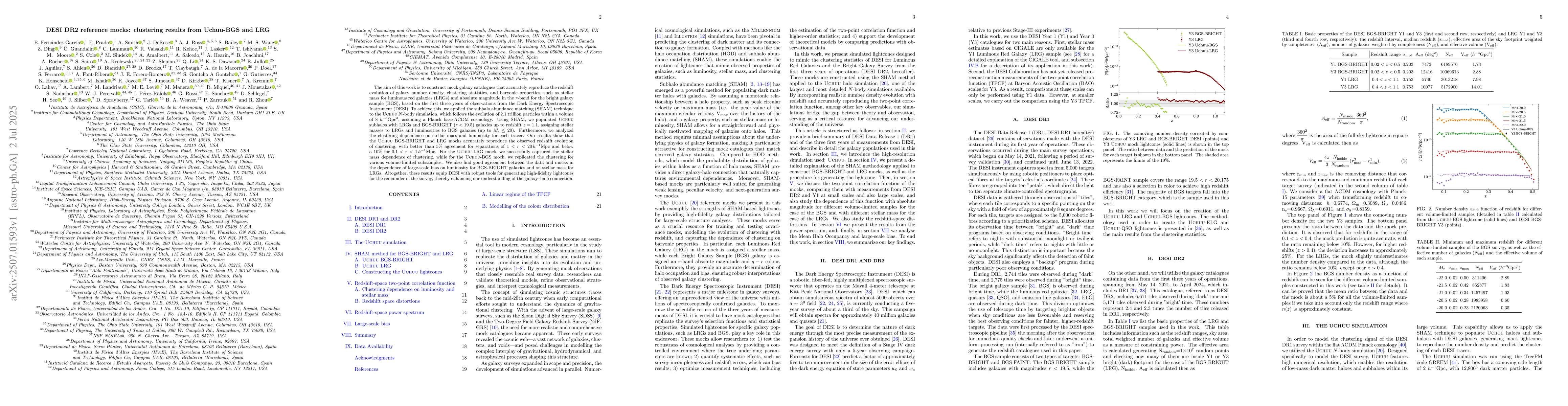 Thumbnail for DESI DR2 reference mocks: clustering results from Uchuu-BGS and LRG