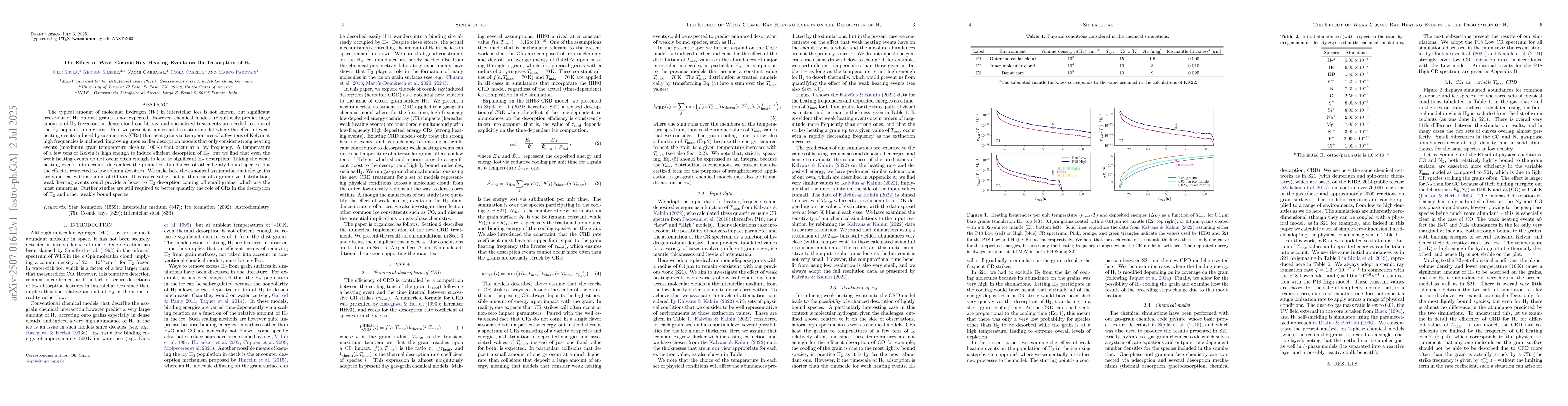 Thumbnail for The Effect of Weak Cosmic Ray Heating Events on the Desorption of $\rm
  H_2$