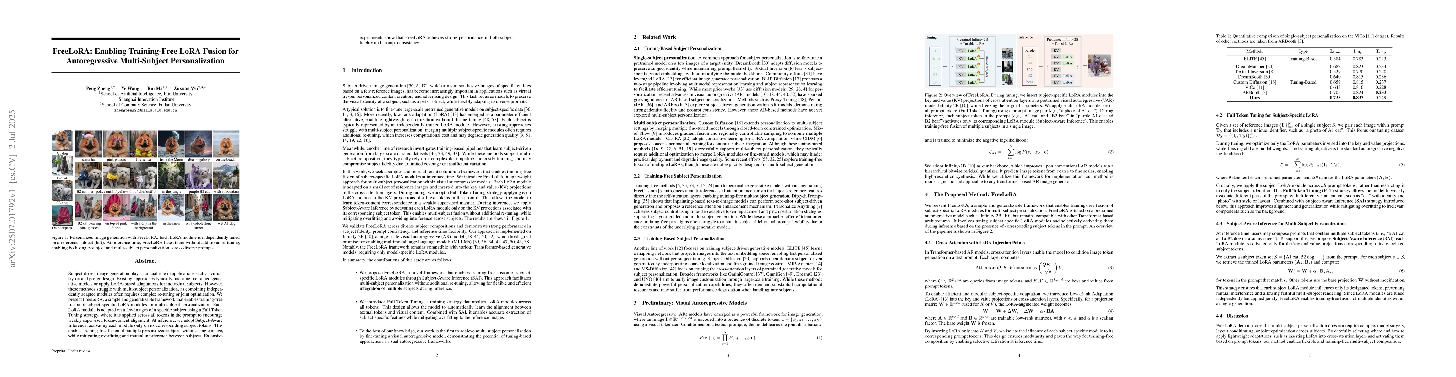 Thumbnail for FreeLoRA: Enabling Training-Free LoRA Fusion for Autoregressive
  Multi-Subject Personalization
