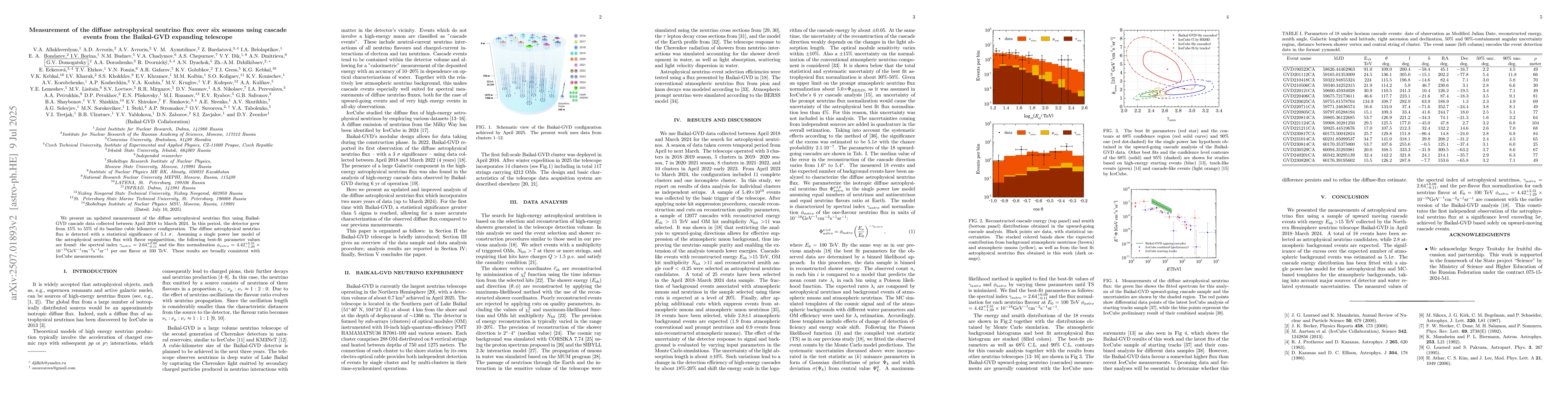 Thumbnail for Measurement of the diffuse astrophysical neutrino flux over six seasons
  using cascade events from the Baikal-GVD expanding telescope
