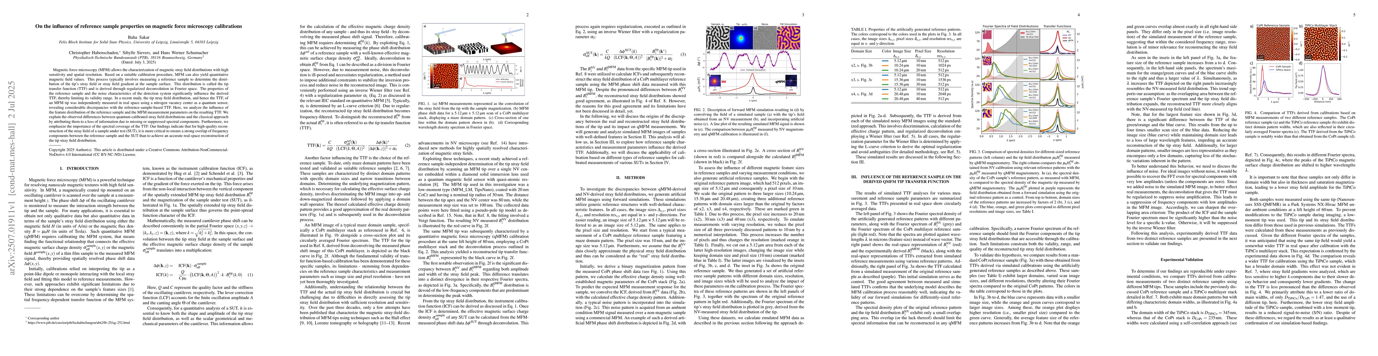 Thumbnail for On the influence of reference sample properties on magnetic force
  microscopy calibrations