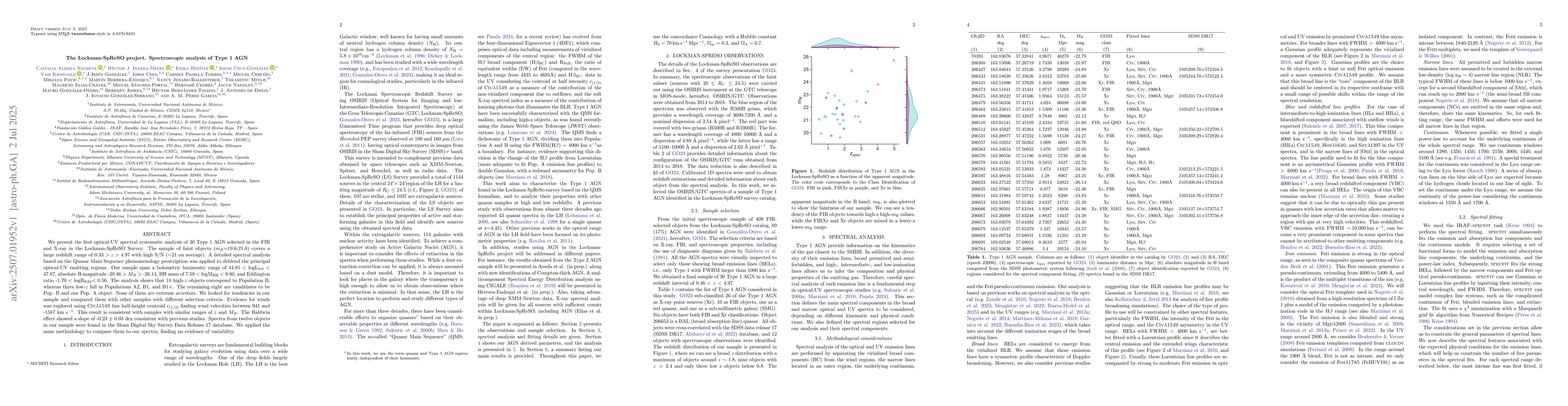 Thumbnail for The Lockman-SpReSO project. Spectroscopic analysis of Type 1 AGN