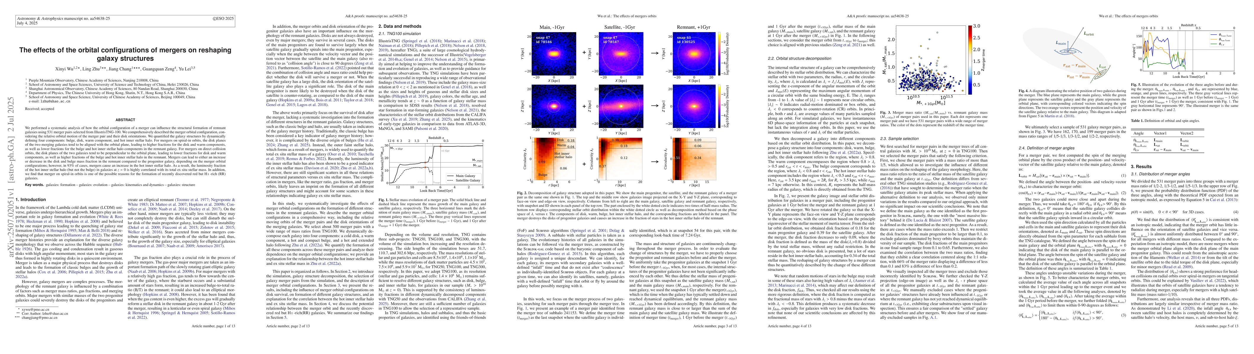 Thumbnail for The effects of the orbital configurations of mergers on reshaping galaxy
  structures