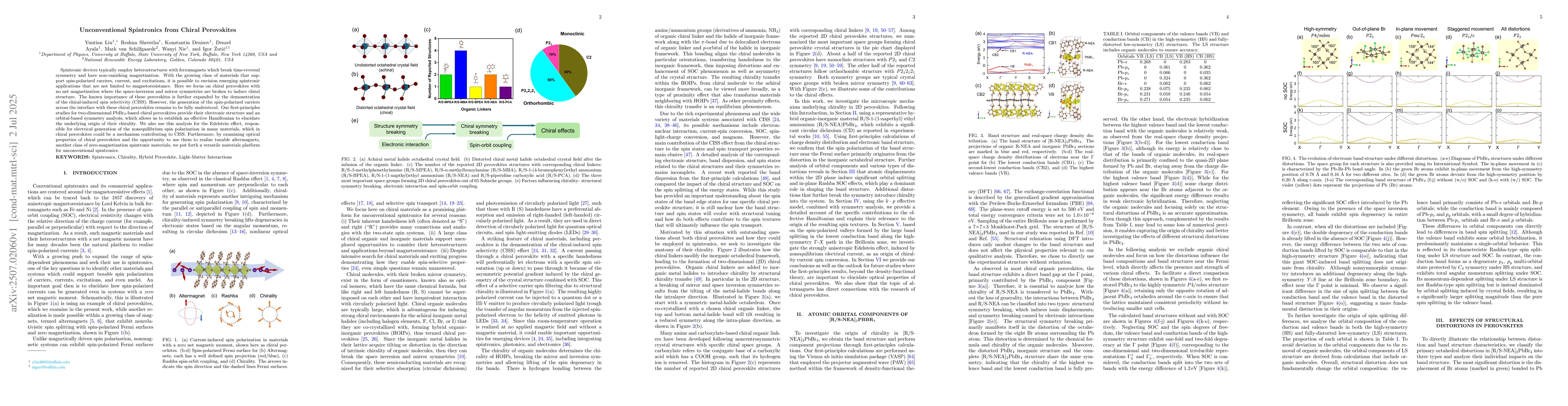 Thumbnail for Unconventional Spintronics from Chiral Perovskites