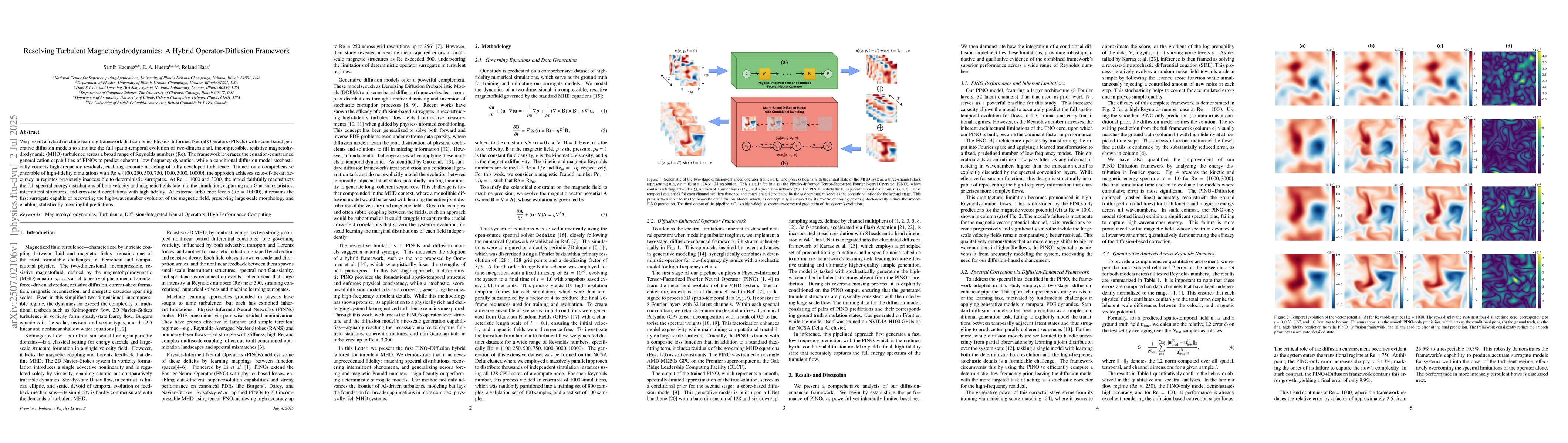Thumbnail for Resolving Turbulent Magnetohydrodynamics: A Hybrid Operator-Diffusion
  Framework