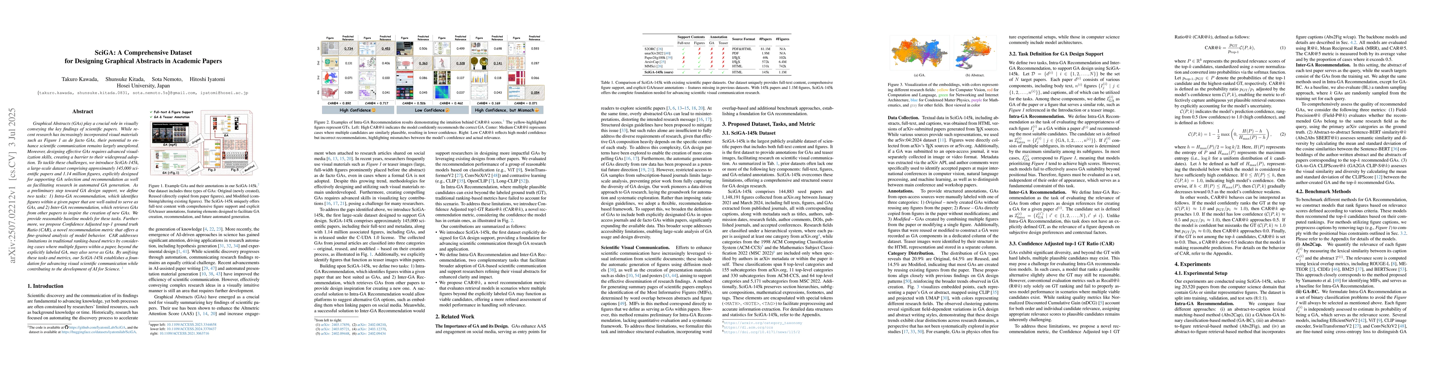 Thumbnail for SciGA: A Comprehensive Dataset for Designing Graphical Abstracts in
  Academic Papers