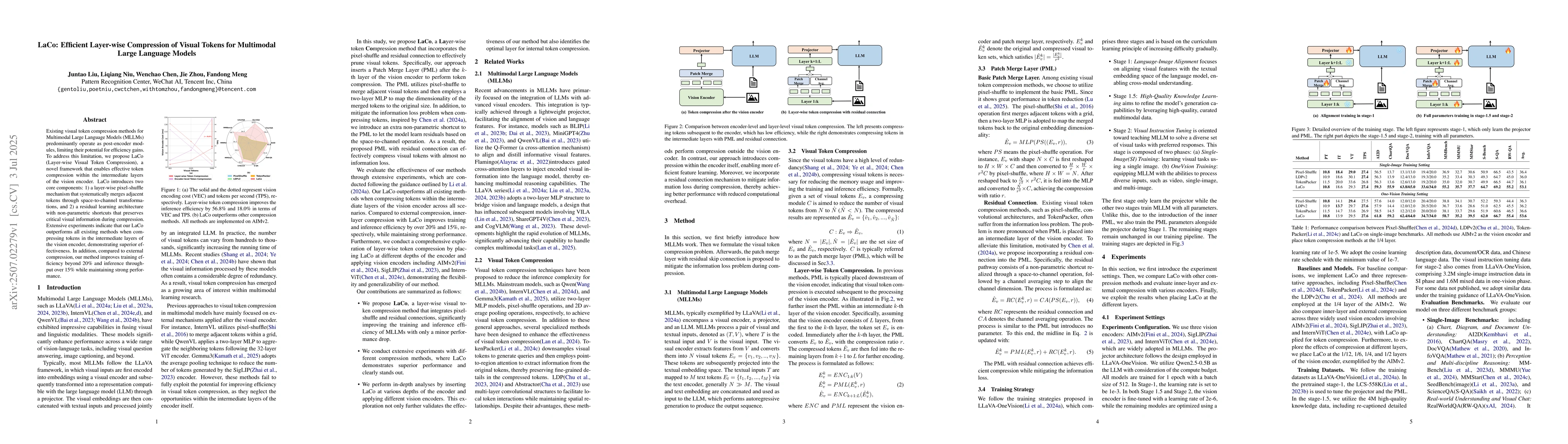 Thumbnail for LaCo: Efficient Layer-wise Compression of Visual Tokens for Multimodal
  Large Language Models