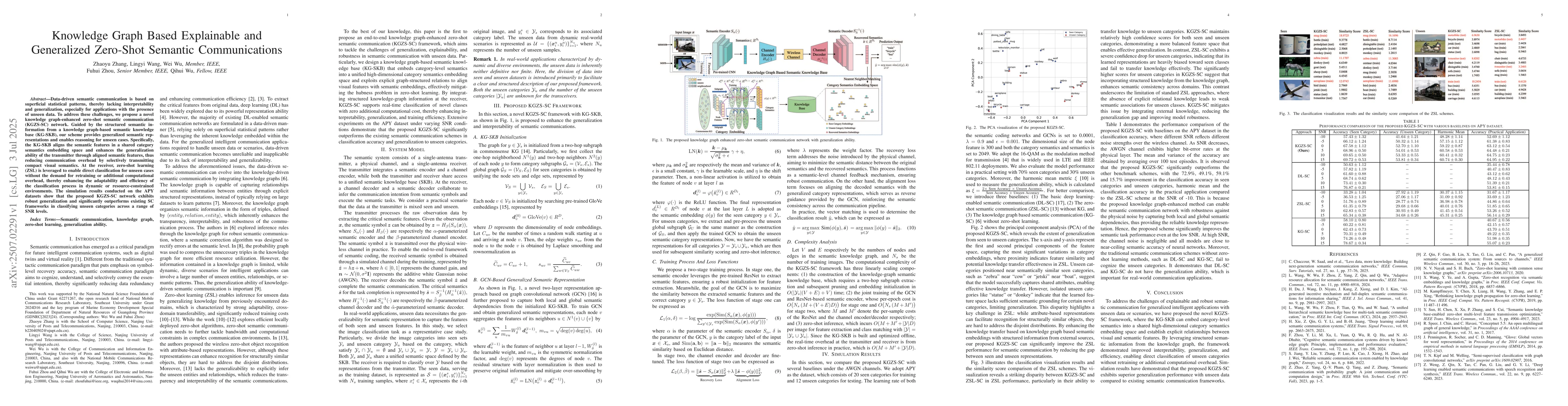 Thumbnail for Knowledge Graph-Based Explainable and Generalized Zero-Shot Semantic
  Communications