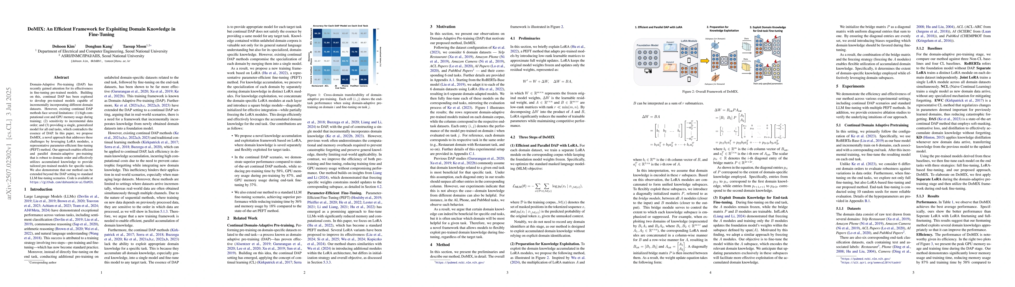 Thumbnail for DoMIX: An Efficient Framework for Exploiting Domain Knowledge in
  Fine-Tuning