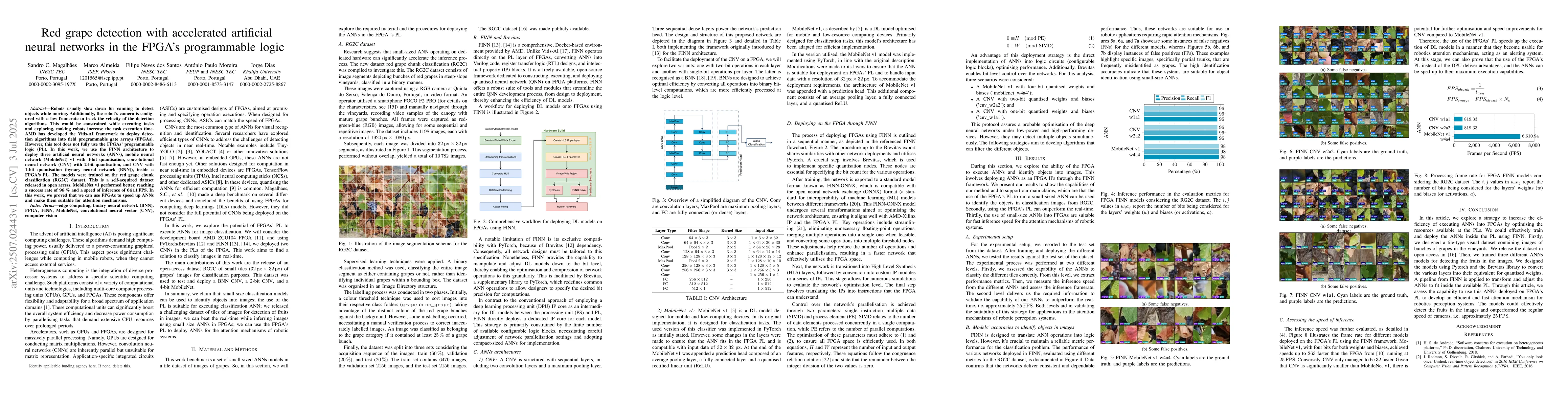 Thumbnail for Red grape detection with accelerated artificial neural networks in the
  FPGA's programmable logic