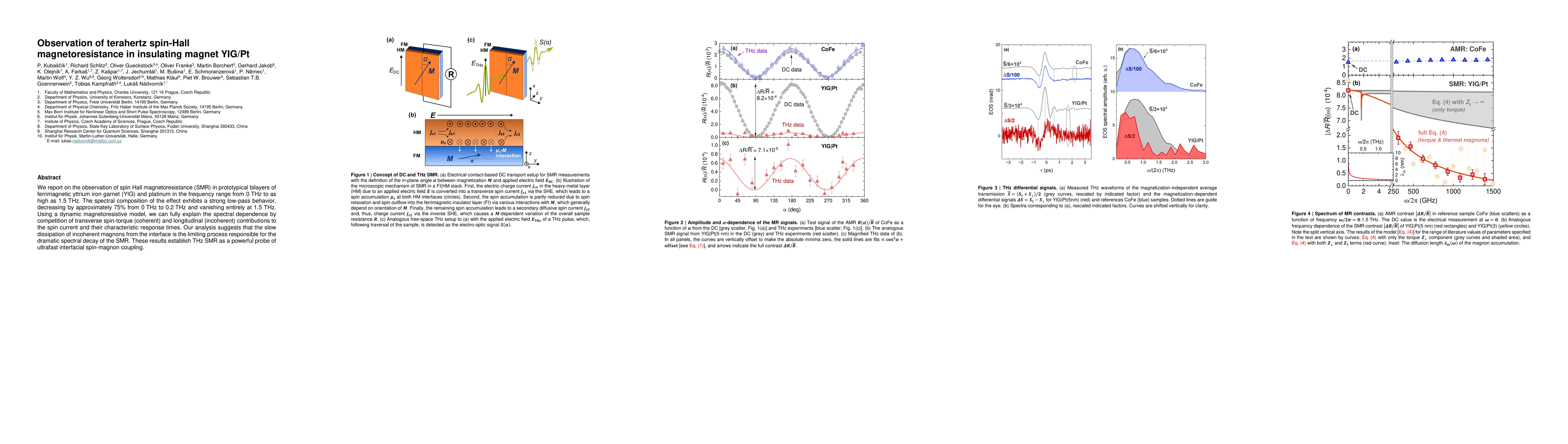 Thumbnail for Observation of terahertz spin-Hall magnetoresistance in insulating
  magnet YIG/Pt