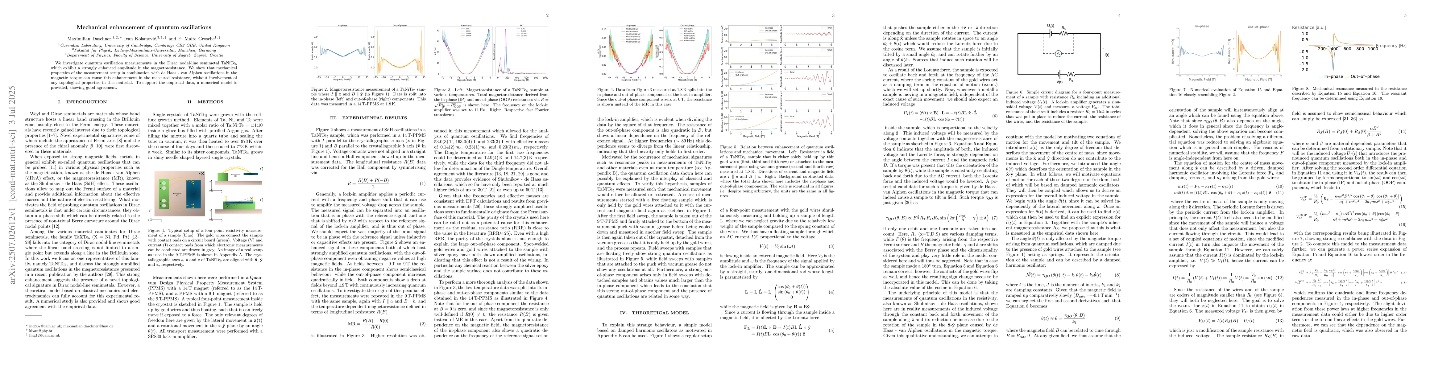 Thumbnail for Mechanical enhancement of quantum oscillations