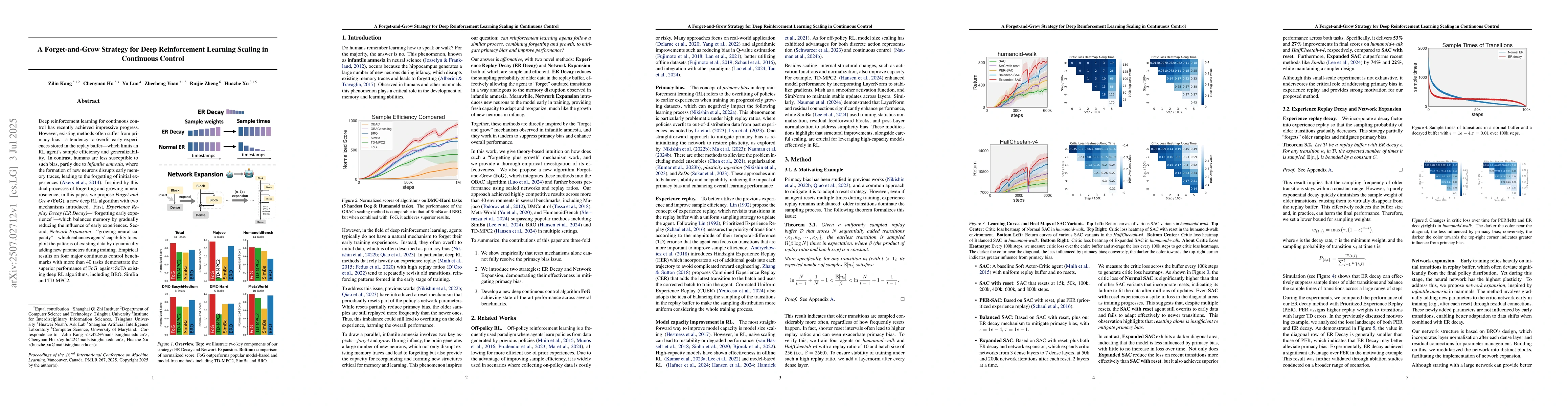 Thumbnail for A Forget-and-Grow Strategy for Deep Reinforcement Learning Scaling in
  Continuous Control