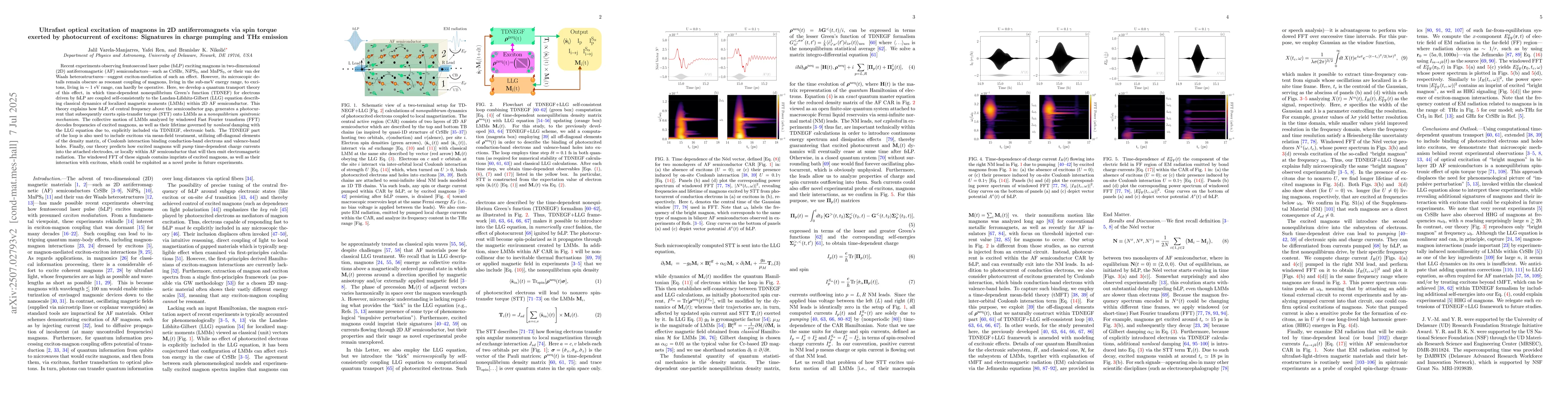 Thumbnail for Ultrafast optical excitation of magnons in 2D antiferromagnets via spin
  torque exerted by photocurrent of excitons: Signatures in charge pumping and
  THz emission