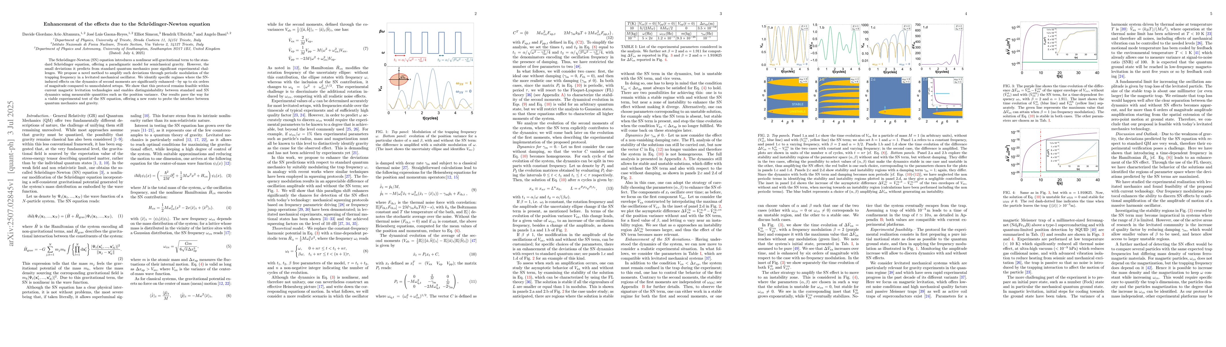 Thumbnail for Enhancement of the effects due to the Schrödinger-Newton equation