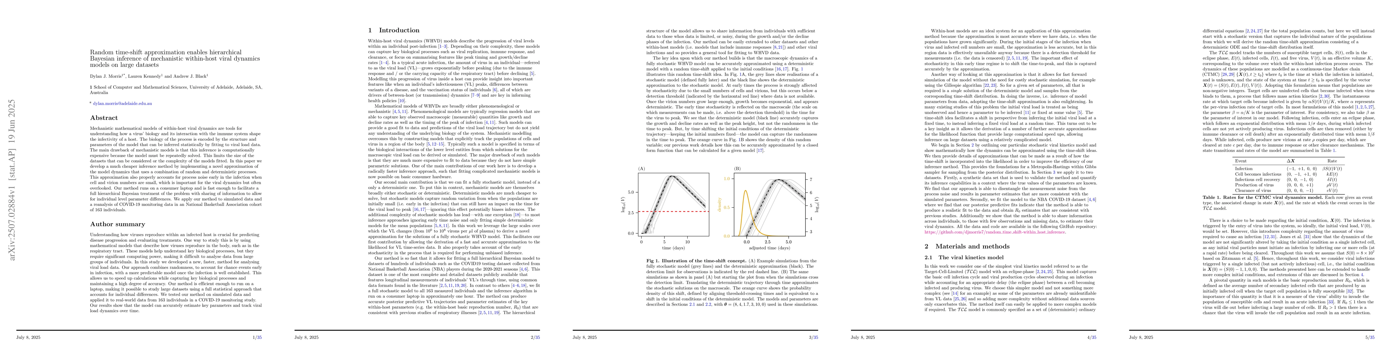 Thumbnail for Random time-shift approximation enables hierarchical Bayesian inference
  of mechanistic within-host viral dynamics models on large datasets