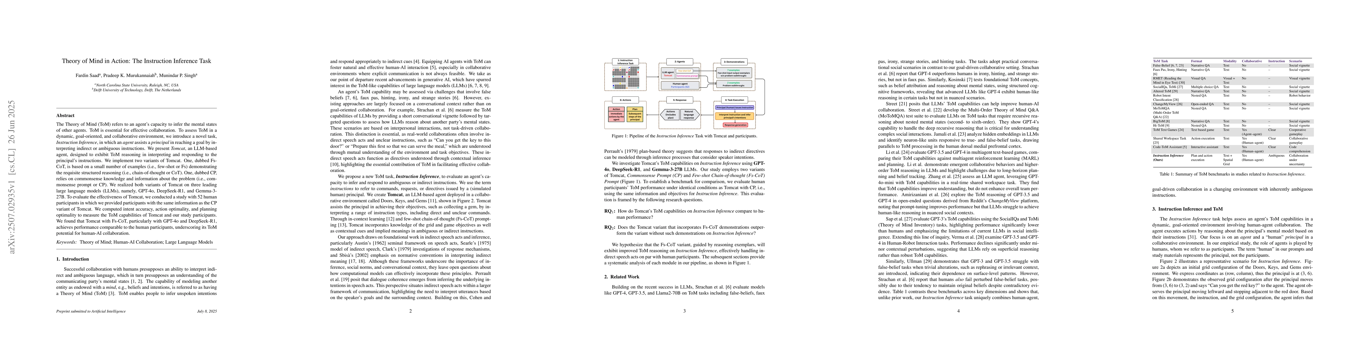 Thumbnail for Theory of Mind in Action: The Instruction Inference Task