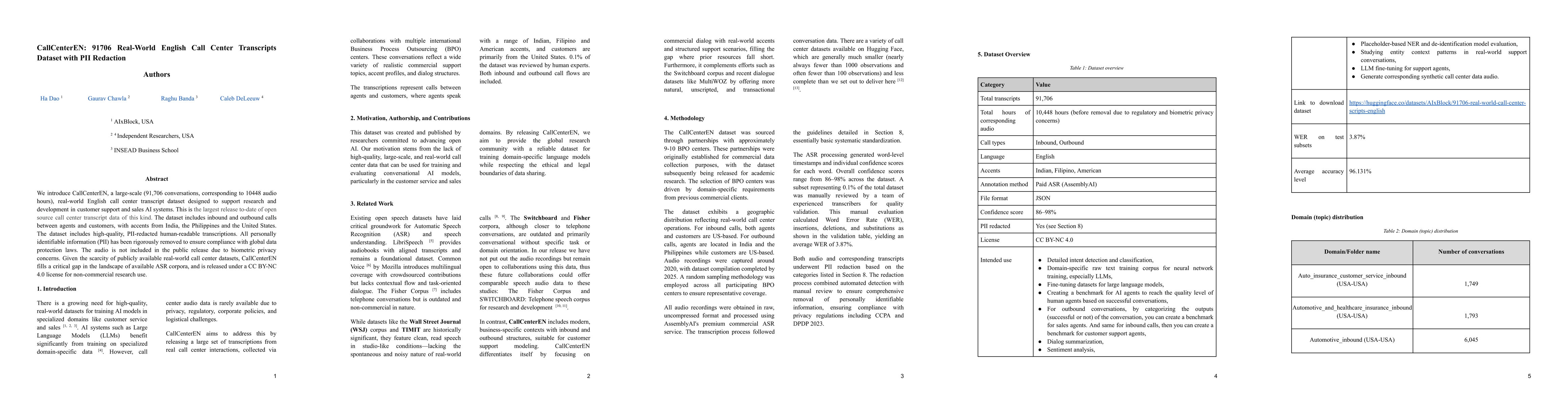 Thumbnail for Real-World En Call Center Transcripts Dataset with PII Redaction